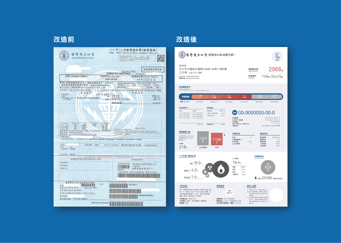 電費帳單改造－綠色和平政策溝通資訊圖表- Info Info